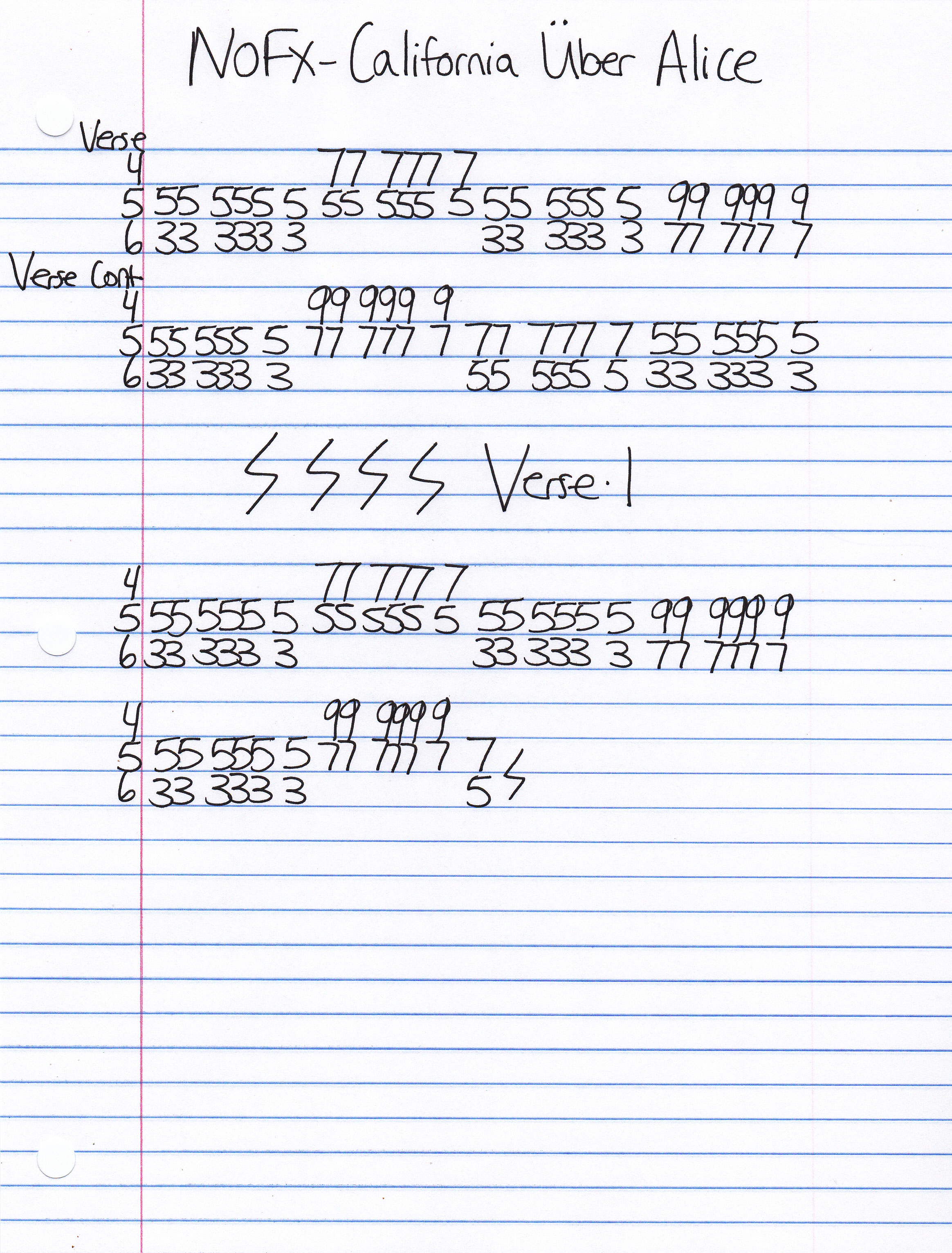 High quality guitar tab for California Uber Alice by NOFX off of the album Unknown. ***Complete and accurate guitar tab!***